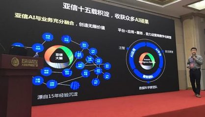 亞信科技中國軟交會捷報頻傳 大數據服務領域再創輝煌