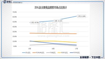 慧聰集團（2280.HK）業績超預期，業務板塊大調整 大數據服務賦能新增長