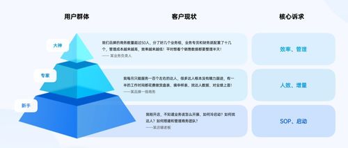 超盤云升級為熱度云，熱度星選完成A2輪融資，大數據服務再升級