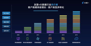 拐點將至 數據智能云服務的價值重構與互聯網數據服務的生態躍遷