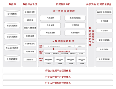 數據工程服務解決方案